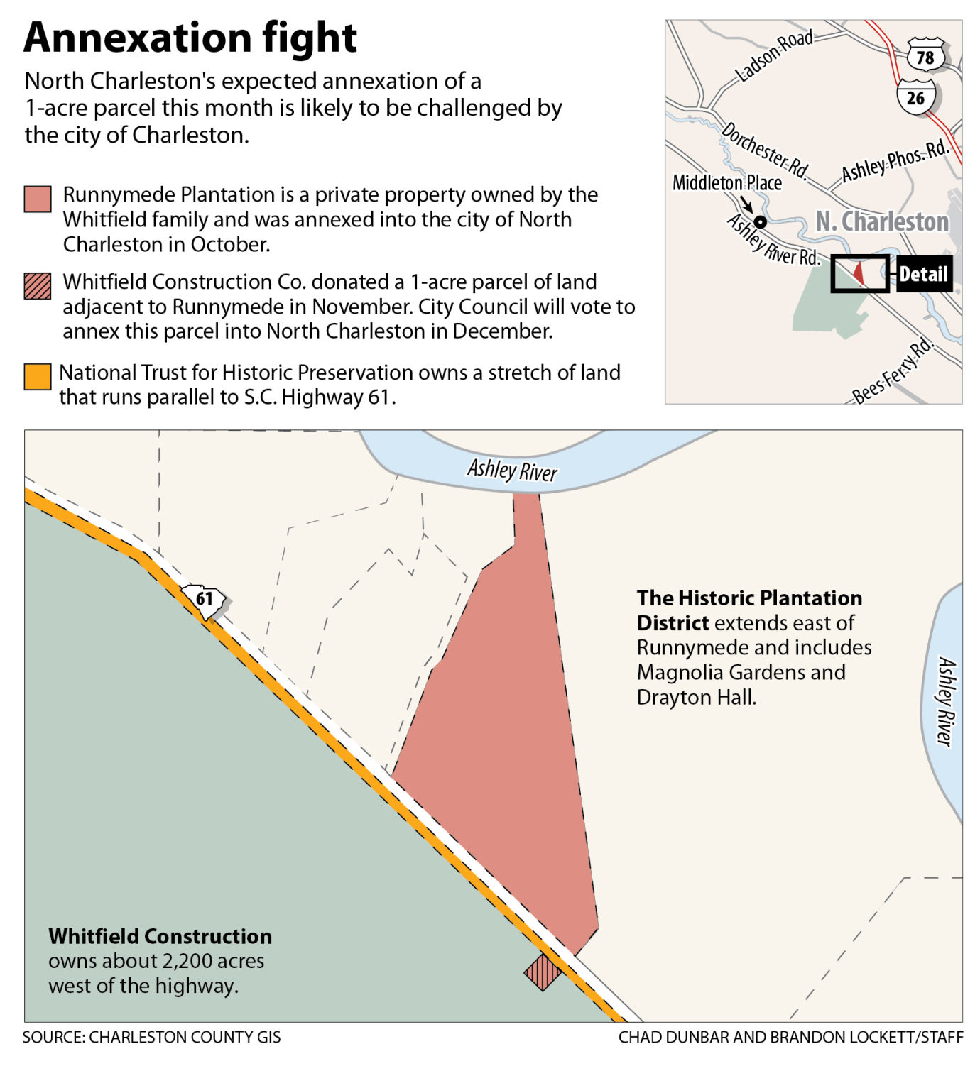 Annexation fight